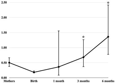 Exposure of pregnant women and their children to pyrethroid insecticides in Rio de Janeiro, Brazil